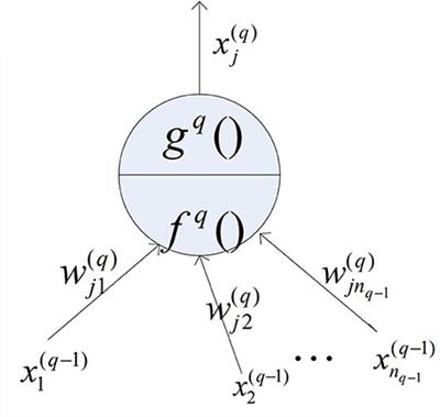 An artificial intelligence method for comprehensive evaluation of preschool education quality